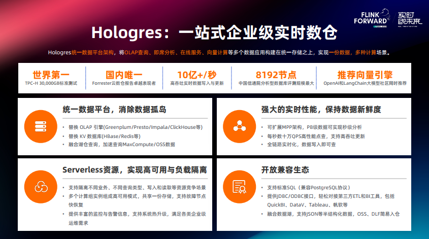 Hologres