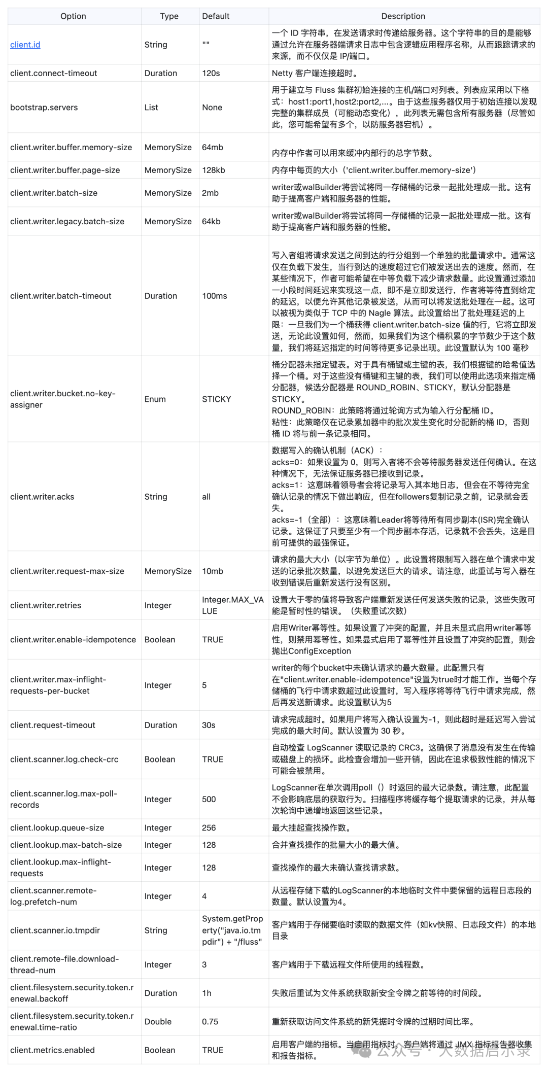 Client Configuration Parameters