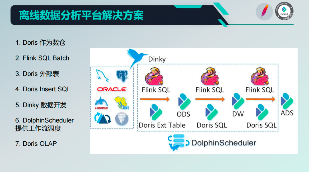离线数据分析平台