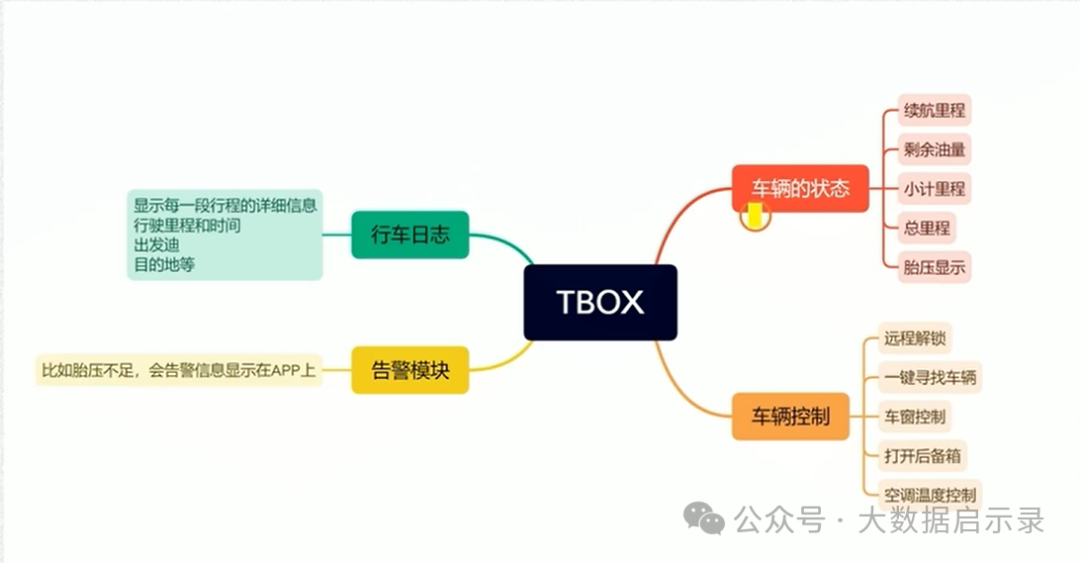 车载设备