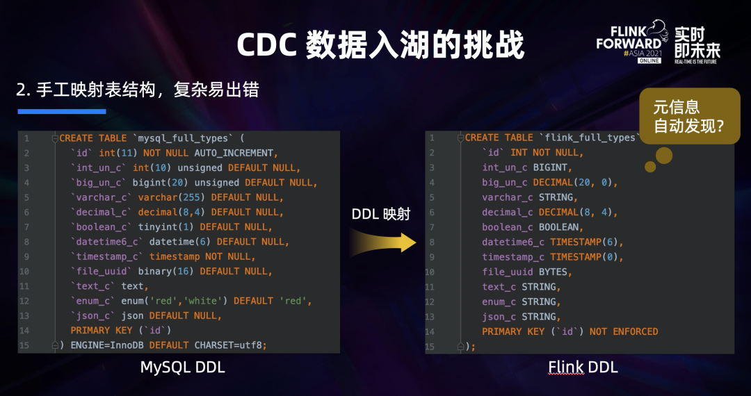 手工映射表结构易出错