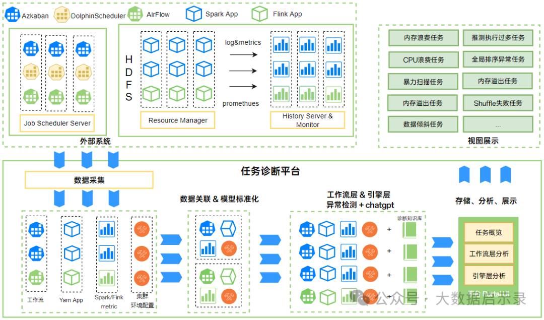 系统架构图 1
