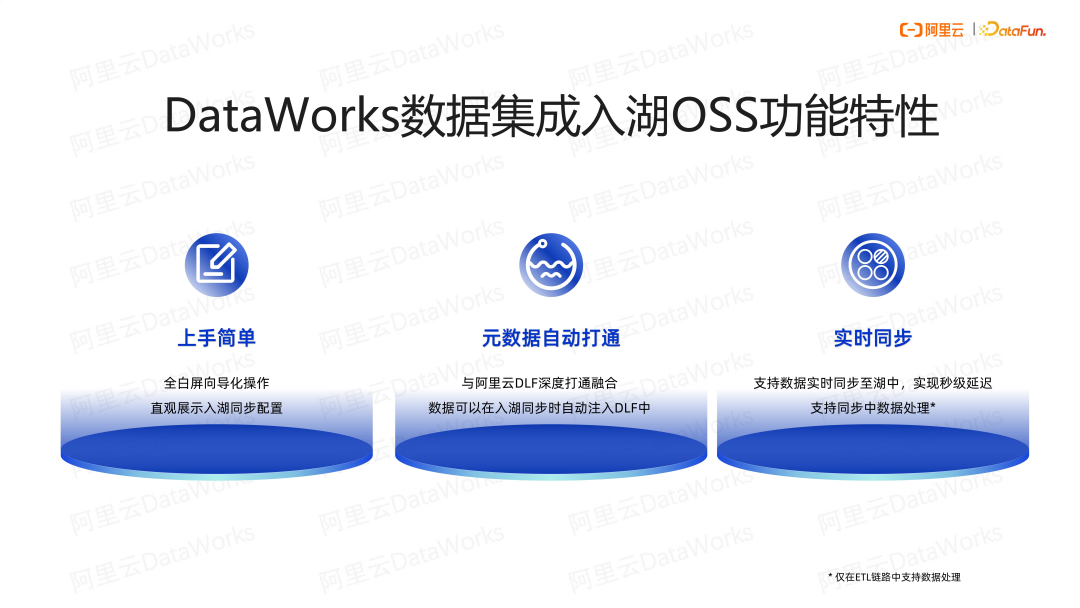 数据集成入湖