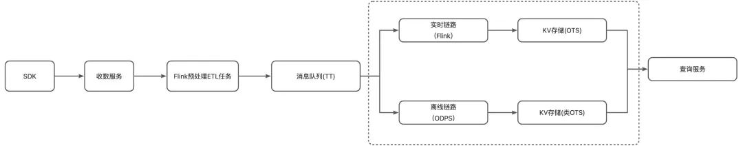 计算结构