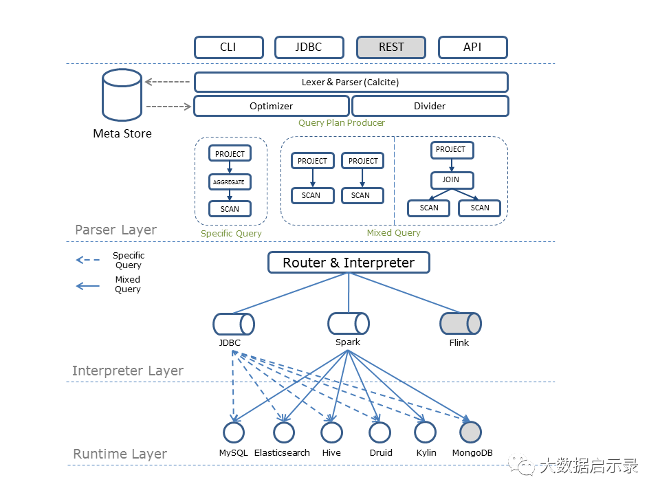 QuickSQL 架构设计
