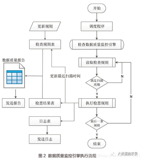 监控引擎执行流程图