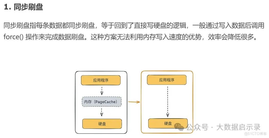 写入可靠性优化