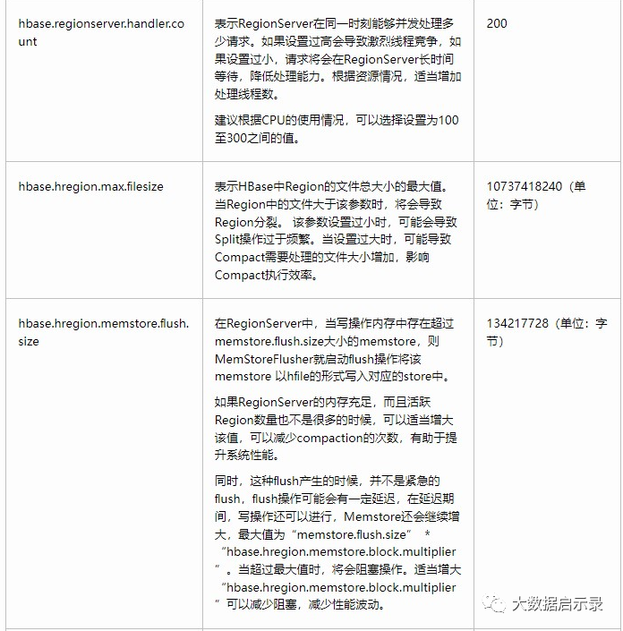 实时写数据优化