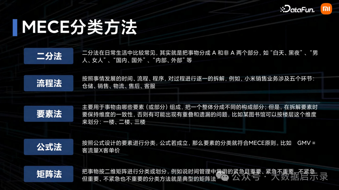MECE模型