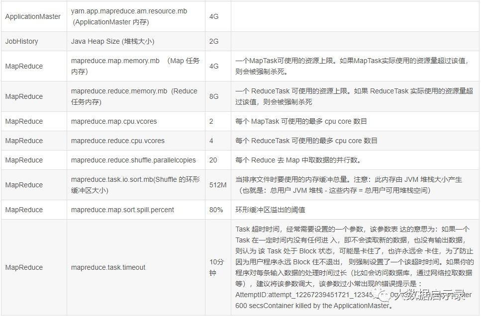 MapReduce优化