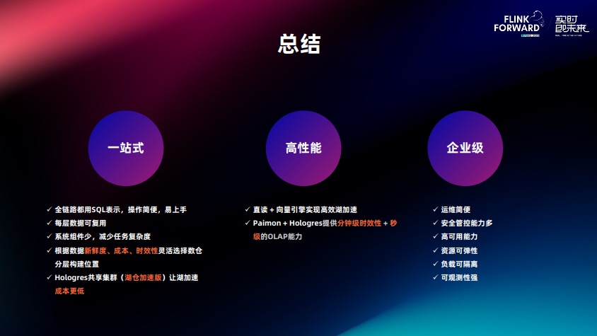 总结