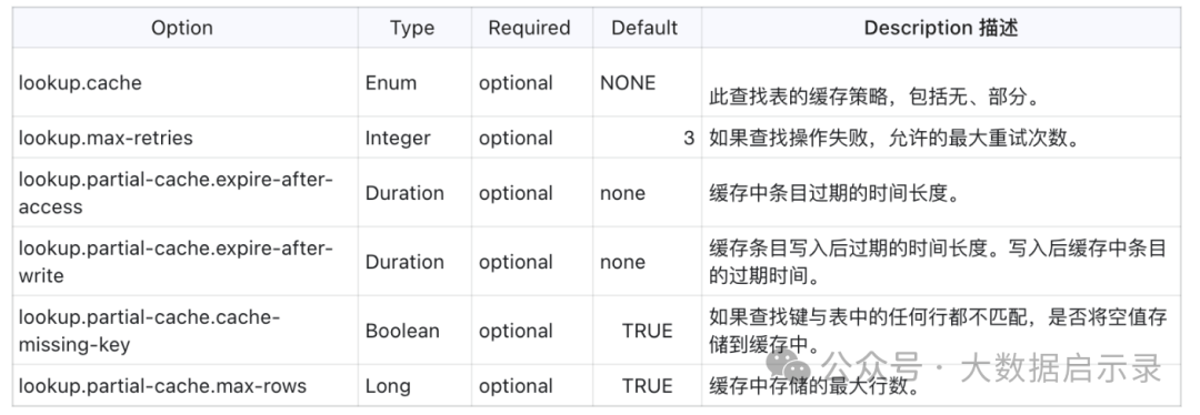Lookup Options