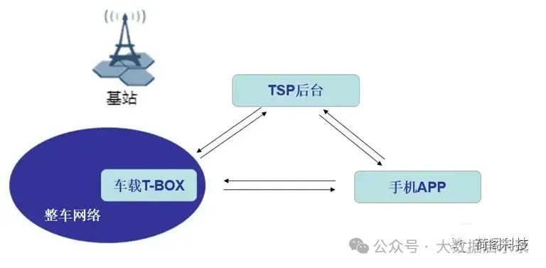 Tbox联网拓扑图
