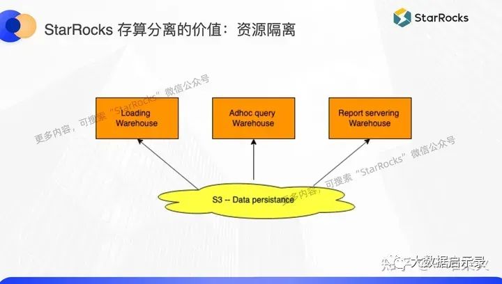 存储成本对比