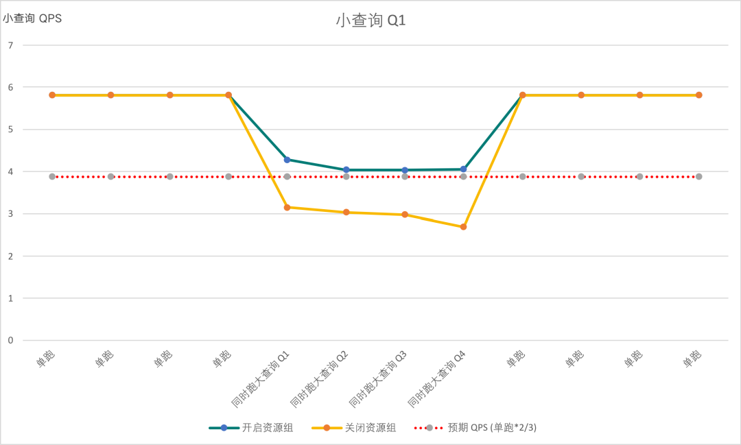 大小查询测试结果