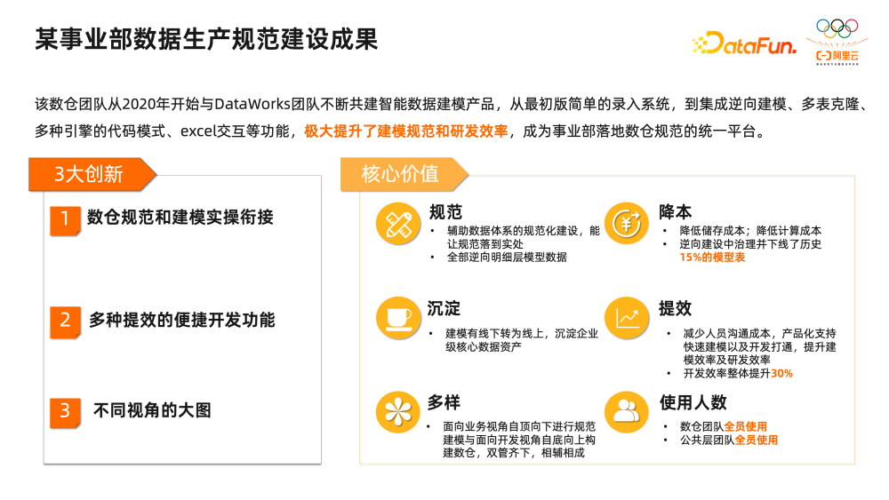数仓规范性治理