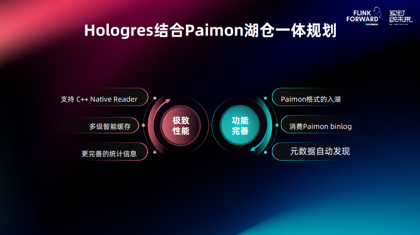 Hologres 未来规划
