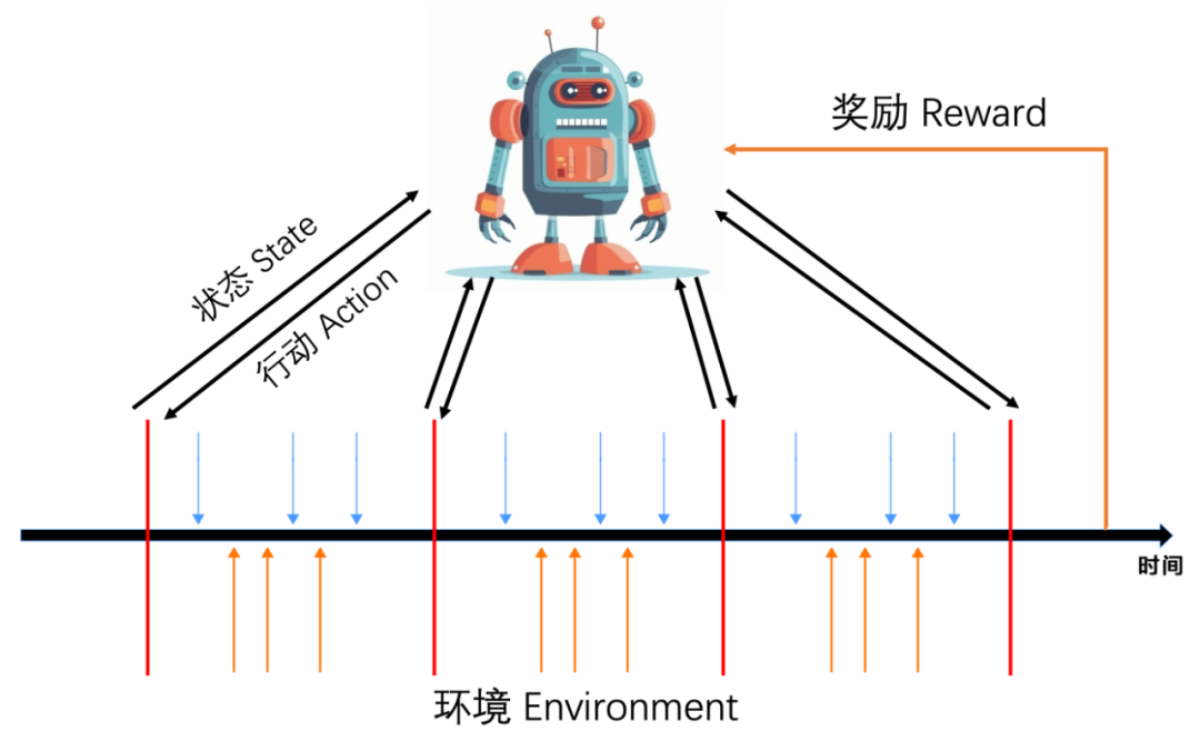 匹配示例