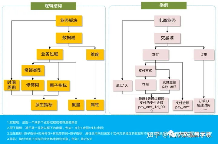 指标管理