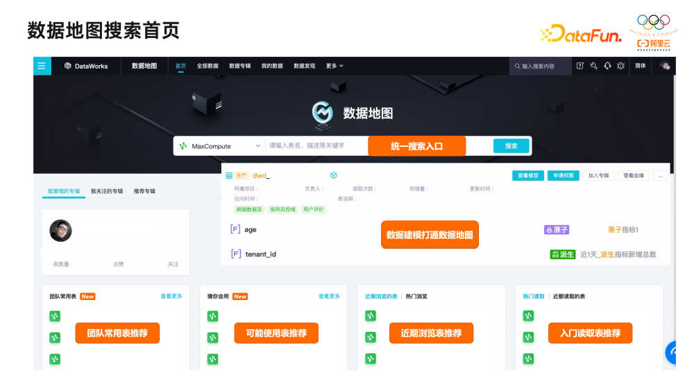 数据地图