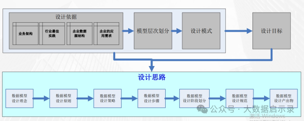建模流程
