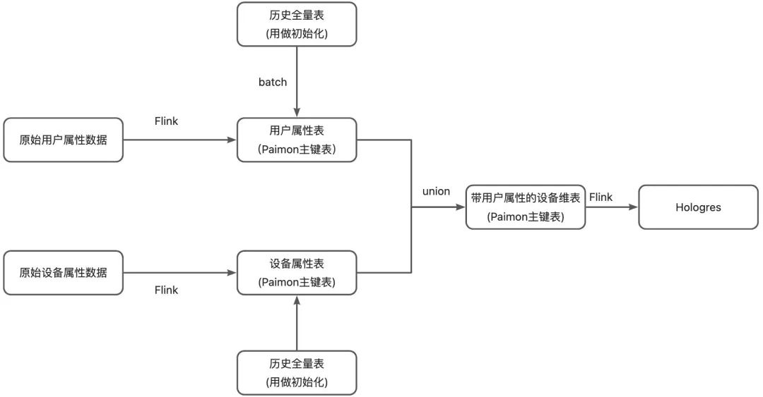 解决方案