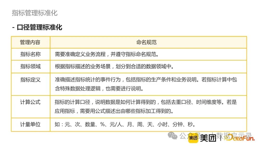 统计口径
