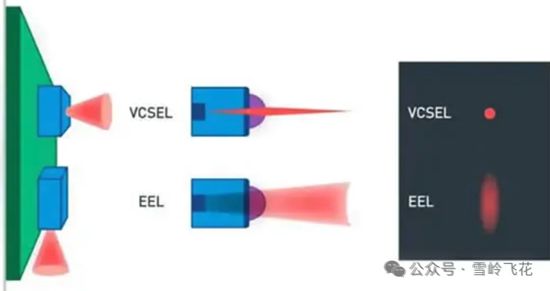 VCSEL激光器
