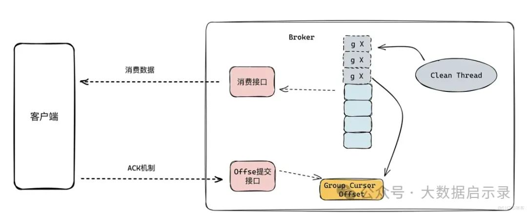 ACK 机制