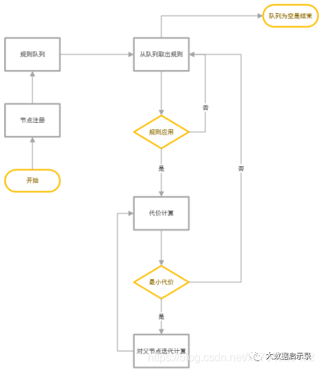 CBO组成