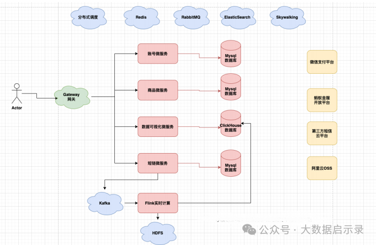 架构图