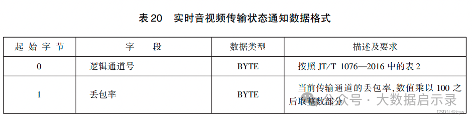 实时音视频传输状态通知图