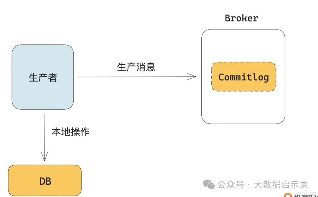 事务功能