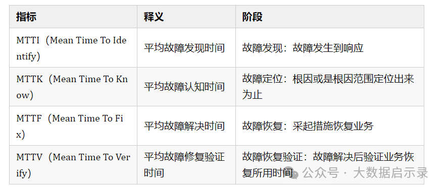 细分目标