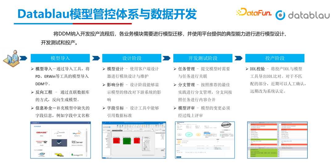 DDL 校验