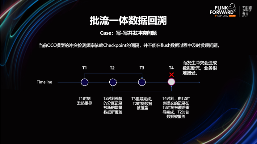 批流一体