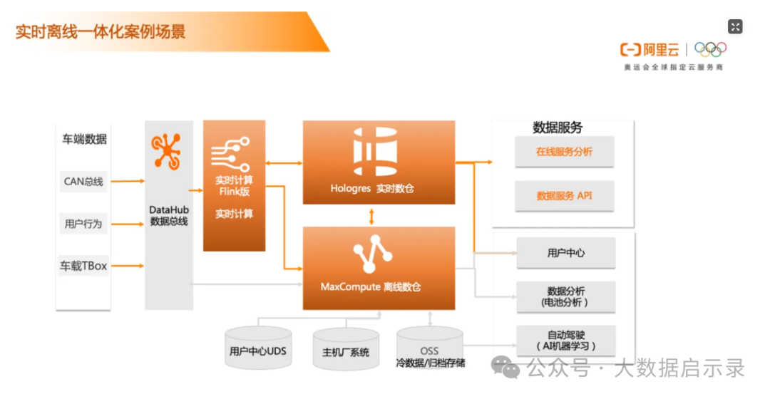 云厂商产品
