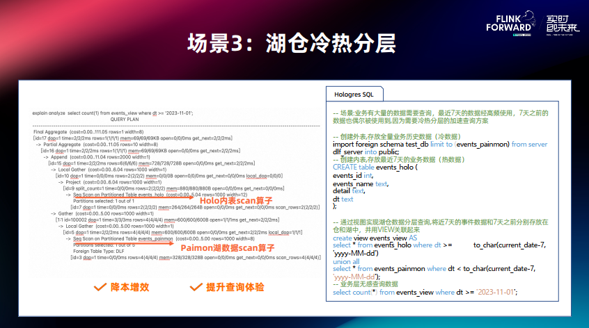 湖仓联合查询