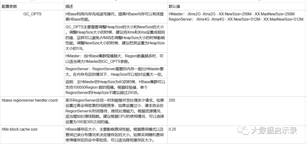 实时读数据优化