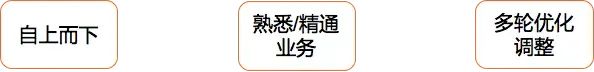 OKR拆解注意事项