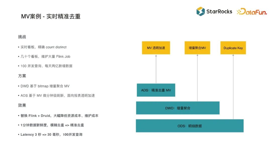StarRocks 实时精准去重