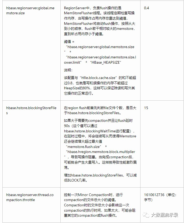 实时写数据优化