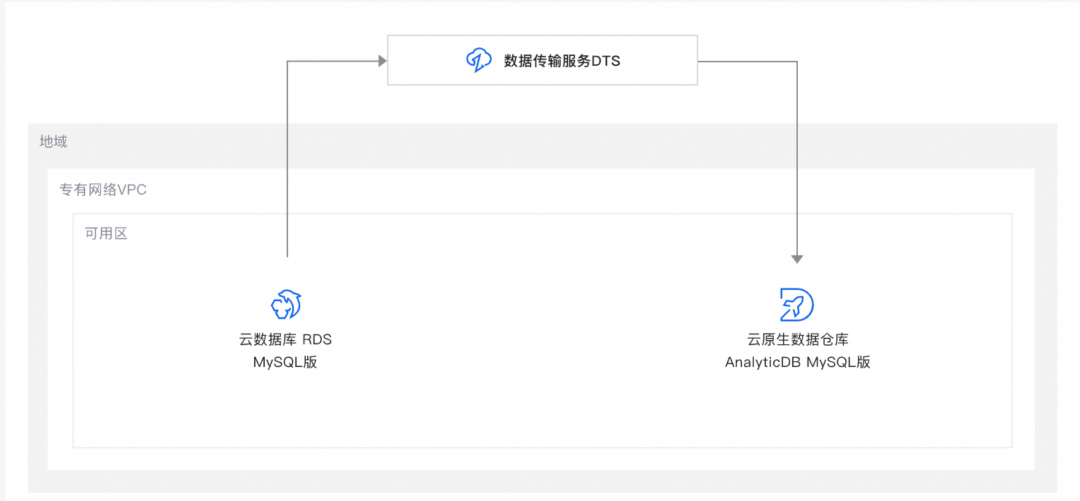 技术架构图