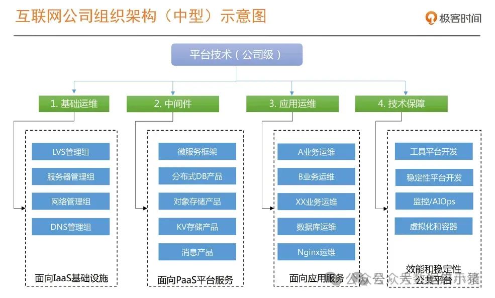 组织架构图