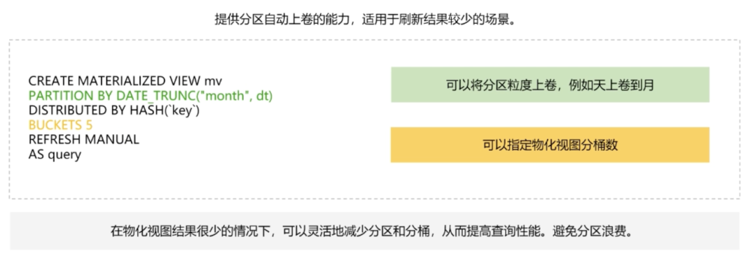 分区分桶优化