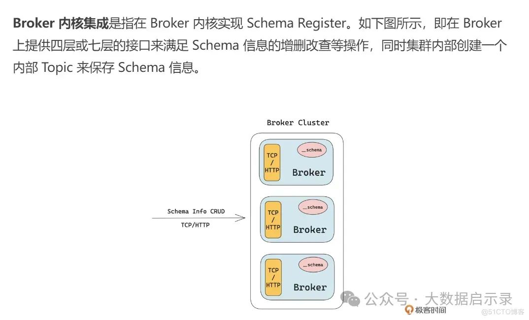 schema模块