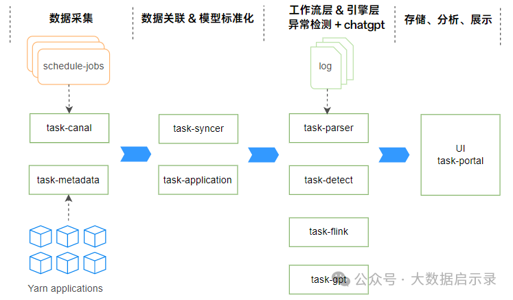 系统架构图 2