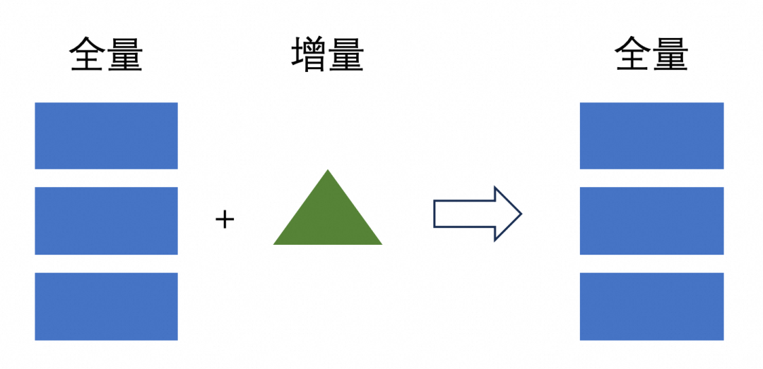 COW 模式