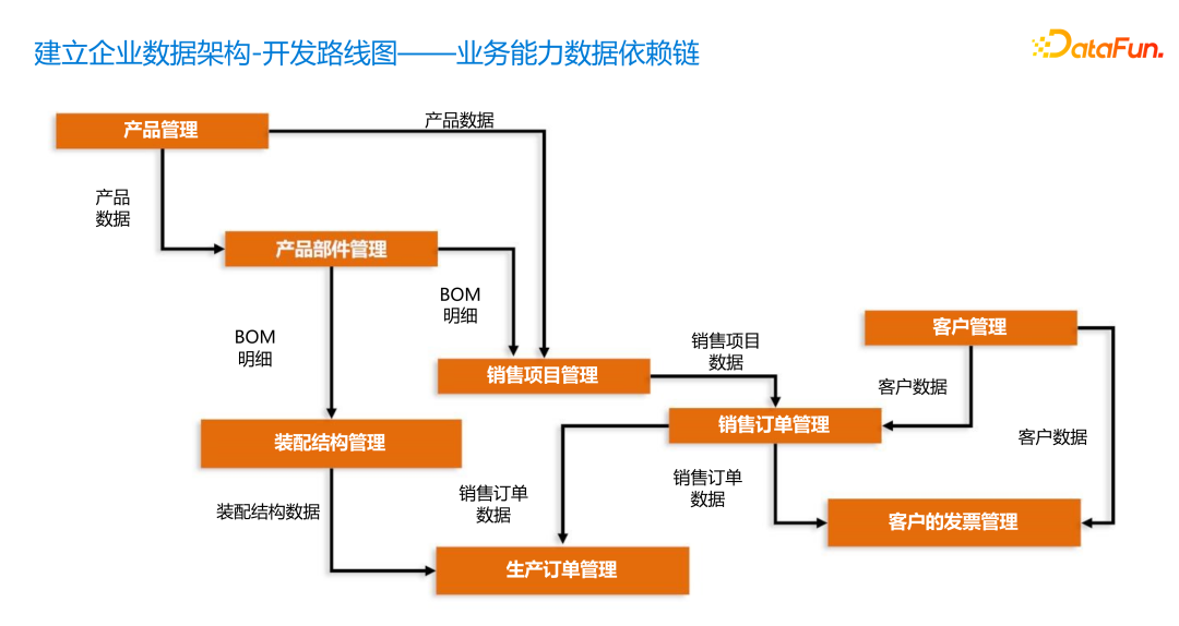 主题域模型