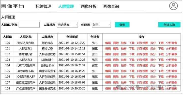 人群管理常见附加功能示意图